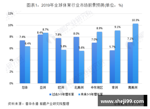 世界范围内职业运动员人数的现状及未来发展趋势