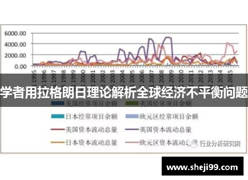 学者用拉格朗日理论解析全球经济不平衡问题